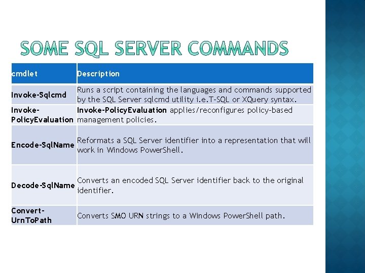 cmdlet Description Runs a script containing the languages and commands supported by the SQL