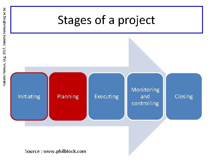 Isabelle Halleux, ULg, 2017, isabelle. halleux@ulg. ac. be Stages of a project Initiating Planning