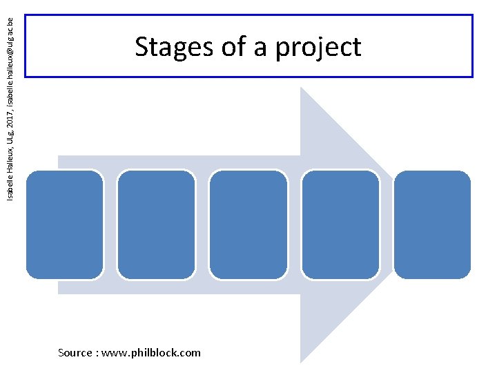 Isabelle Halleux, ULg, 2017, isabelle. halleux@ulg. ac. be Stages of a project Source :