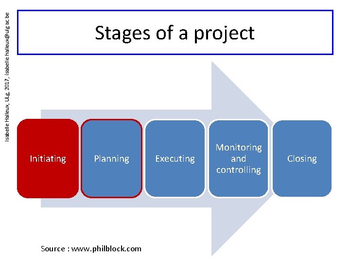 Isabelle Halleux, ULg, 2017, isabelle. halleux@ulg. ac. be Stages of a project Initiating Planning