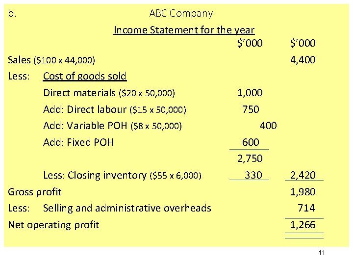 b. ABC Company Income Statement for the year $’ 000 Sales ($100 x 44,