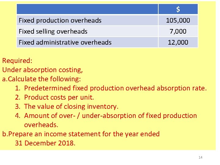 Fixed production overheads $ 105, 000 Fixed selling overheads Fixed administrative overheads 7, 000