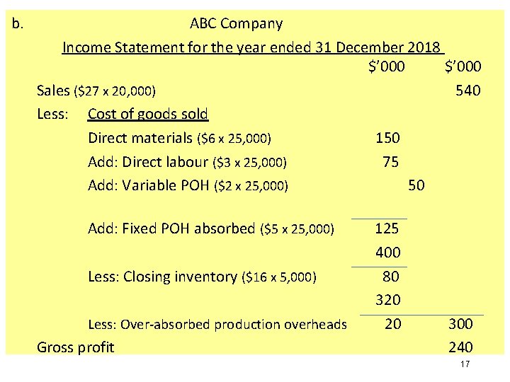 b. ABC Company Income Statement for the year ended 31 December 2018 $’ 000