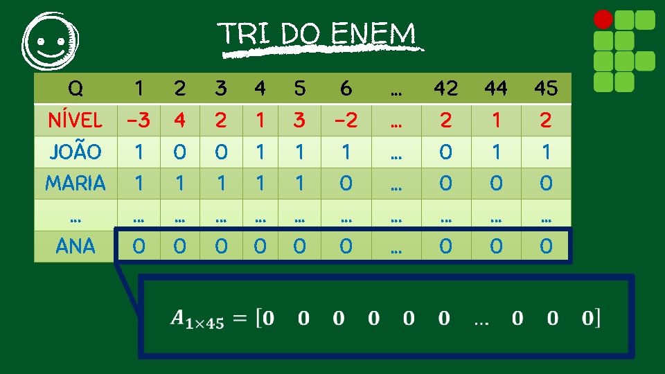 TRI DO ENEM Q 1 NÍVEL -3 JOÃO 1 MARIA 1. . . ANA