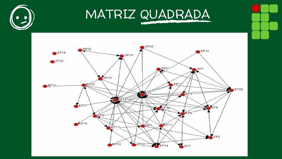 MATRIZ QUADRADA 