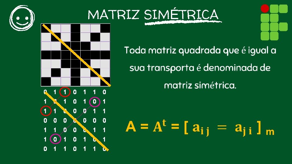 MATRIZ SIMÉTRICA 0 1 1 0 1 0 1 1 1 0 0 0