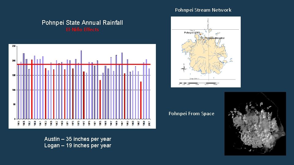 Pohnpei Stream Network Pohnpei State Annual Rainfall El-Niño Effects Pohnpei From Space Austin –