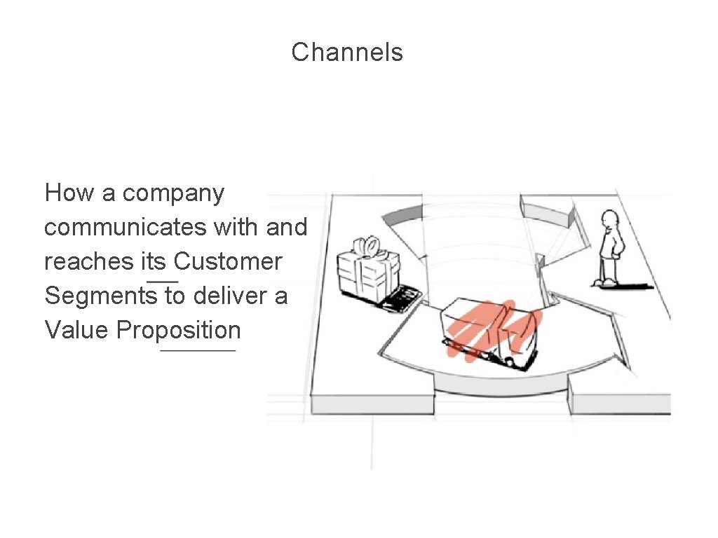 Channels How a company communicates with and reaches its Customer Segments to deliver a