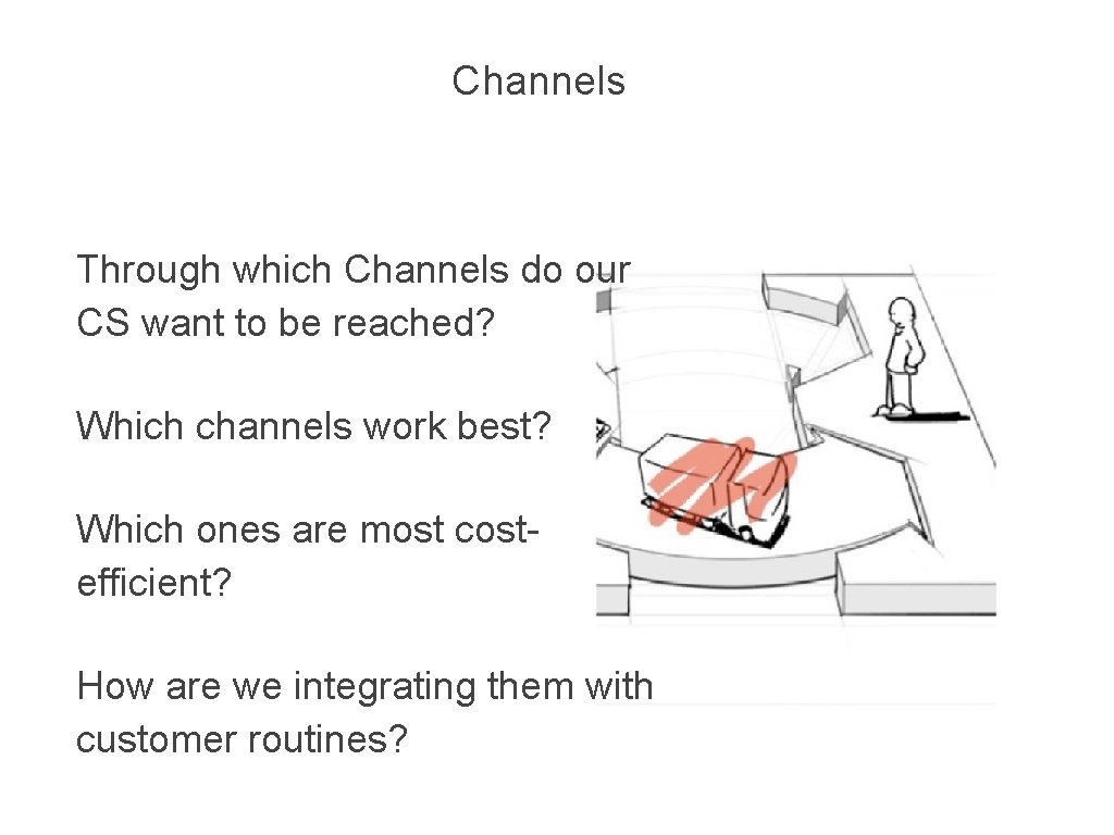 Channels Through which Channels do our CS want to be reached? Which channels work