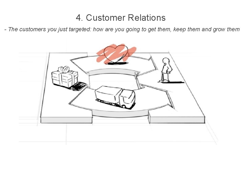 4. Customer Relations - The customers you just targeted: how are you going to