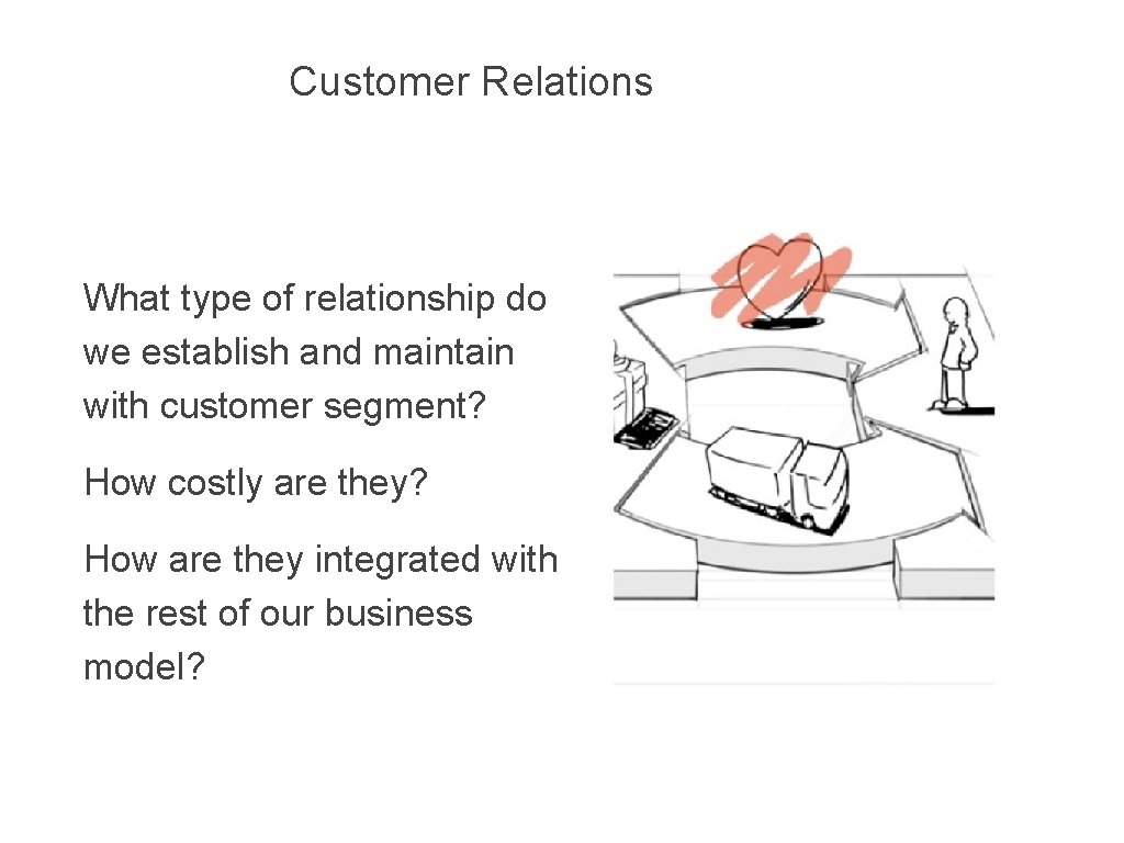 Customer Relations What type of relationship do we establish and maintain with customer segment?