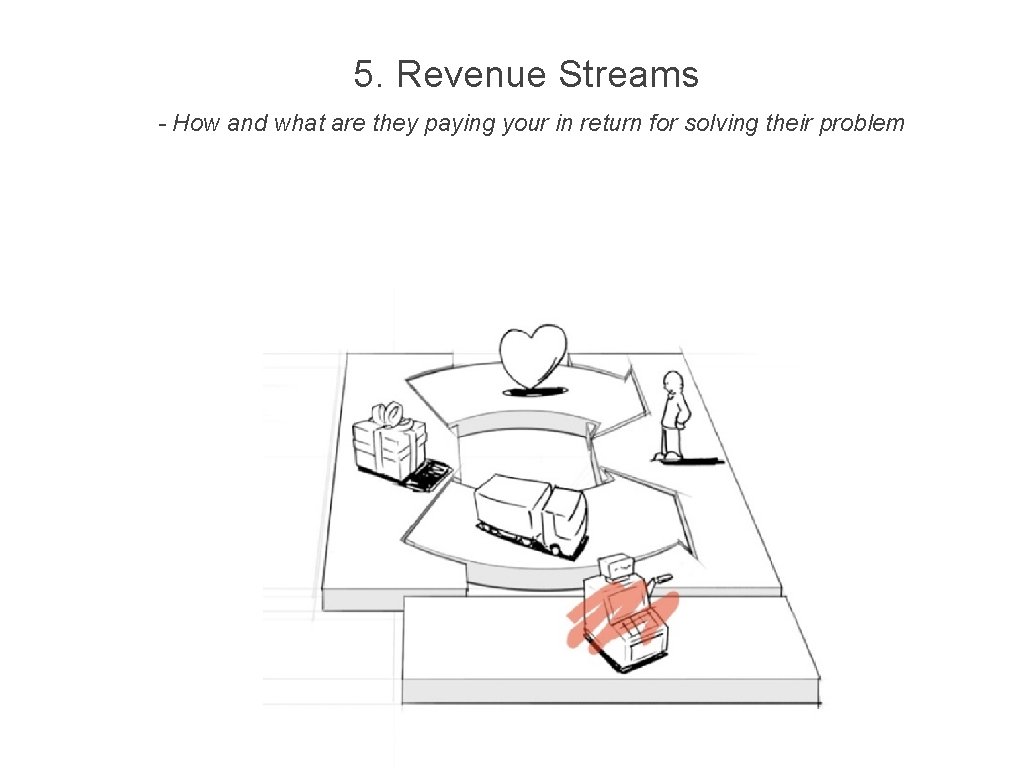 5. Revenue Streams - How and what are they paying your in return for