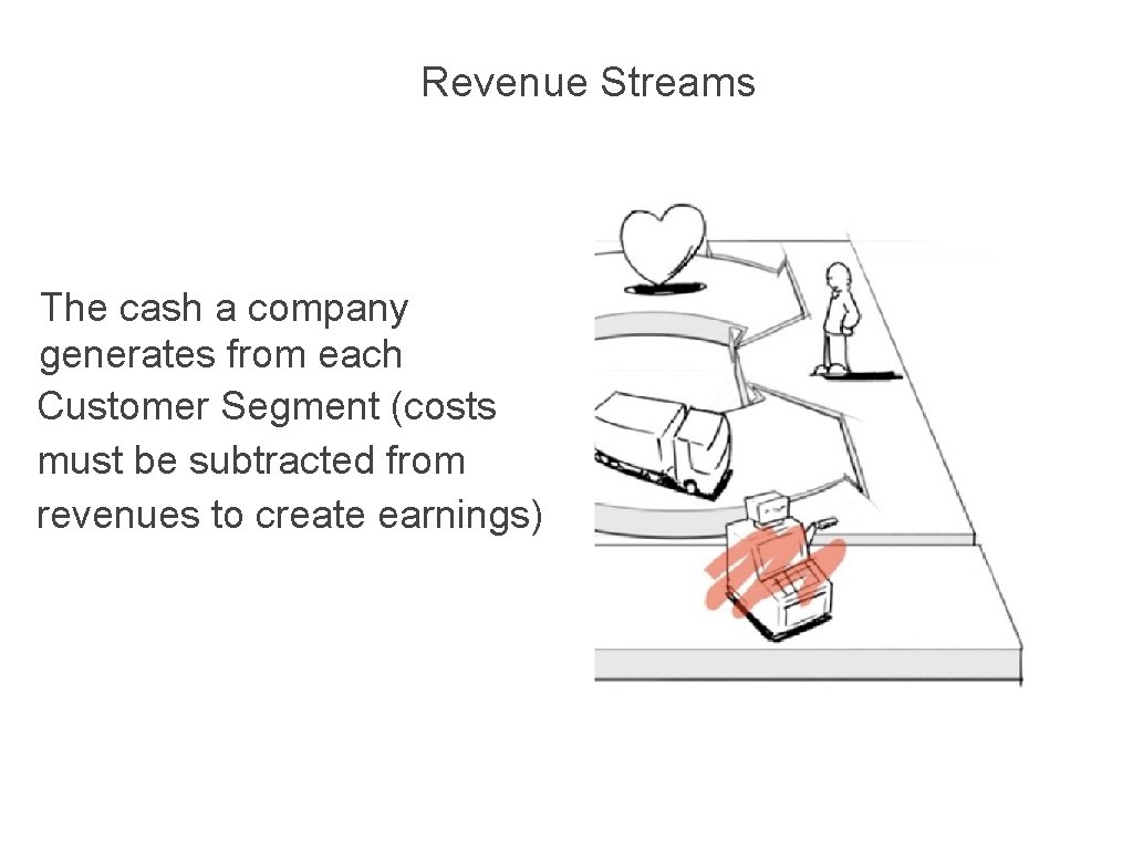 Revenue Streams The cash a company generates from each Customer Segment (costs must be