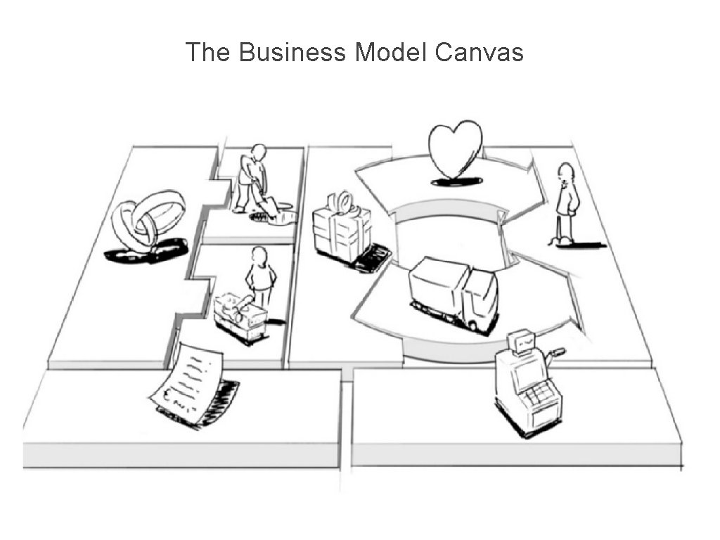 The Business Model Canvas 