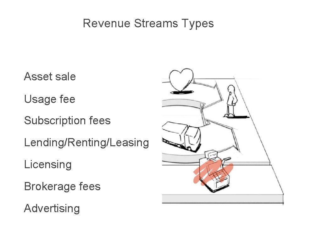 Revenue Streams Types Asset sale Usage fee Subscription fees Lending/Renting/Leasing Licensing Brokerage fees Advertising