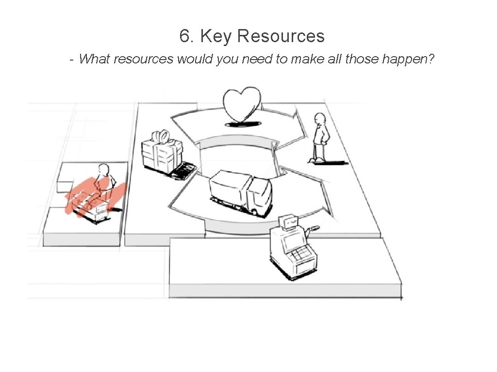 6. Key Resources - What resources would you need to make all those happen?