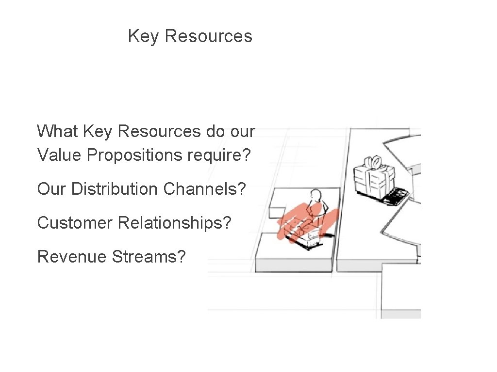 Key Resources What Key Resources do our Value Propositions require? Our Distribution Channels? Customer