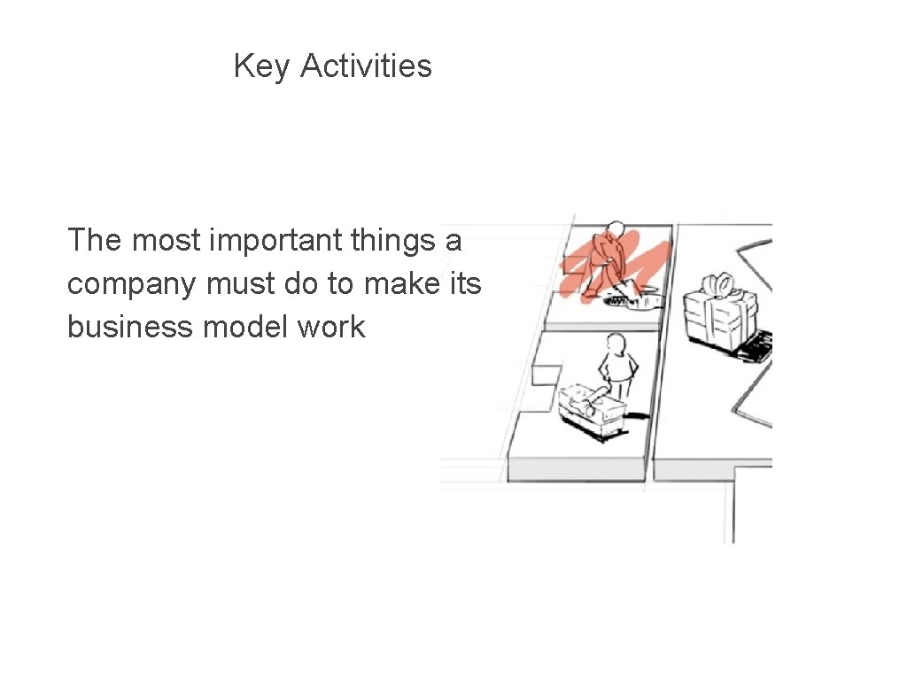 Key Activities The most important things a company must do to make its business