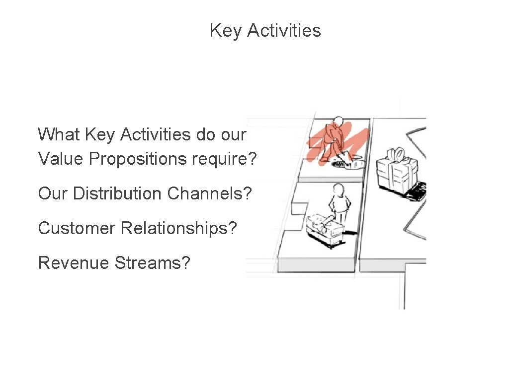 Key Activities What Key Activities do our Value Propositions require? Our Distribution Channels? Customer