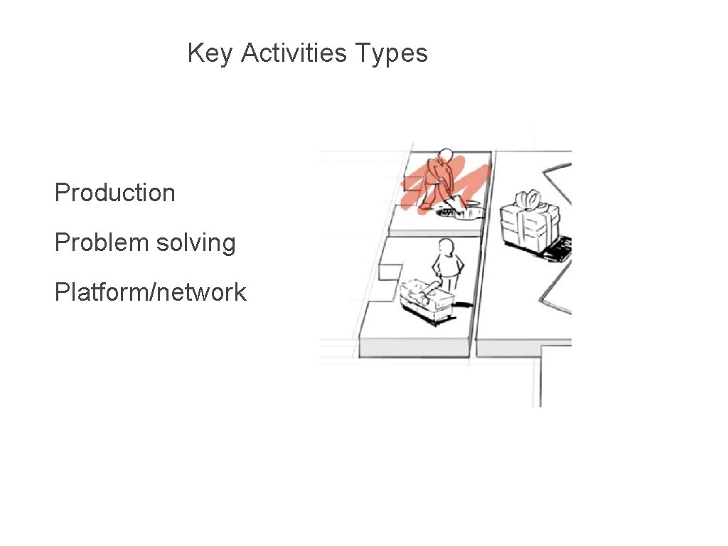 Key Activities Types Production Problem solving Platform/network 