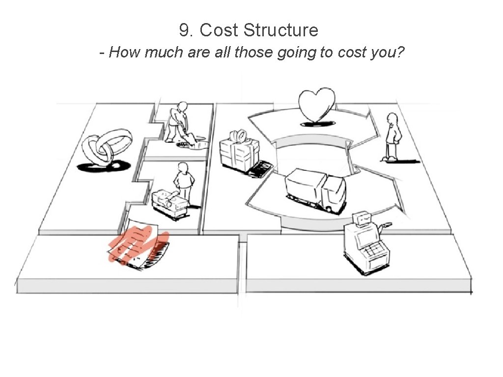 9. Cost Structure - How much are all those going to cost you? 