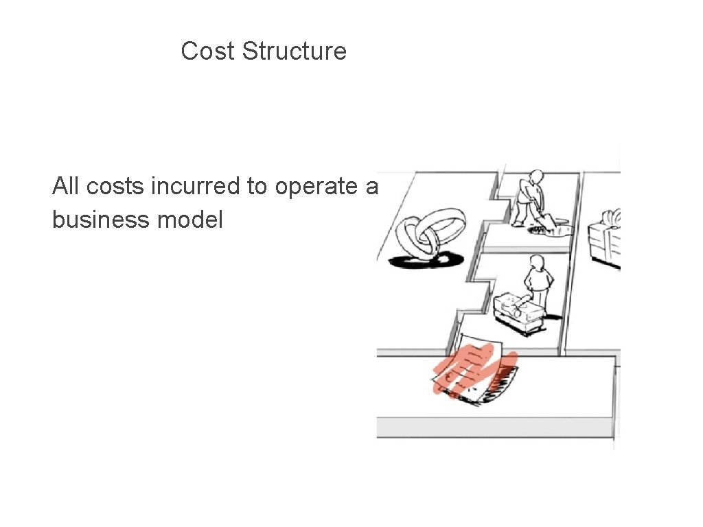 Cost Structure All costs incurred to operate a business model 