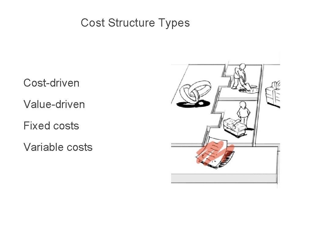 Cost Structure Types Cost-driven Value-driven Fixed costs Variable costs 