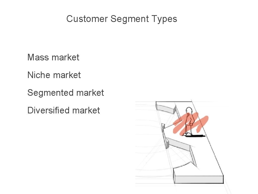 Customer Segment Types Mass market Niche market Segmented market Diversified market 