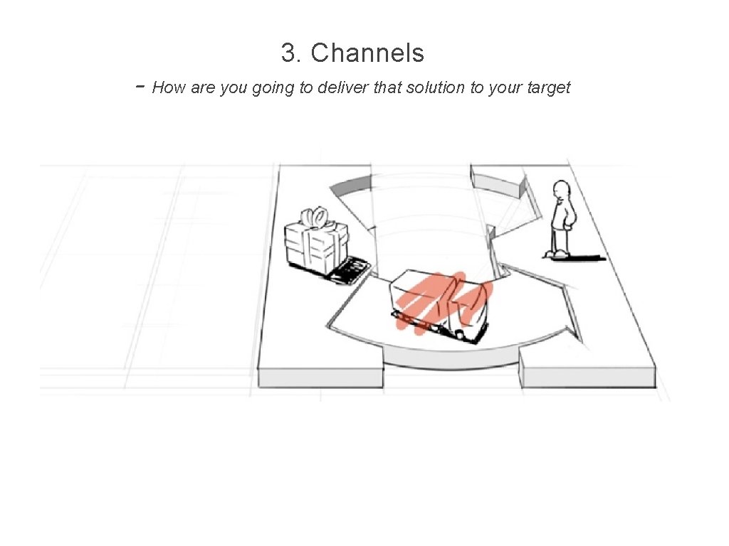 3. Channels - How are you going to deliver that solution to your target