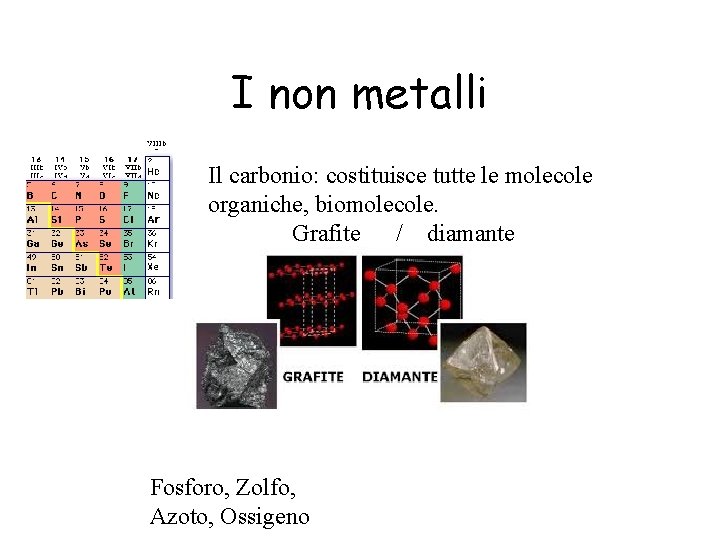 I non metalli Il carbonio: costituisce tutte le molecole organiche, biomolecole. Grafite / diamantel
