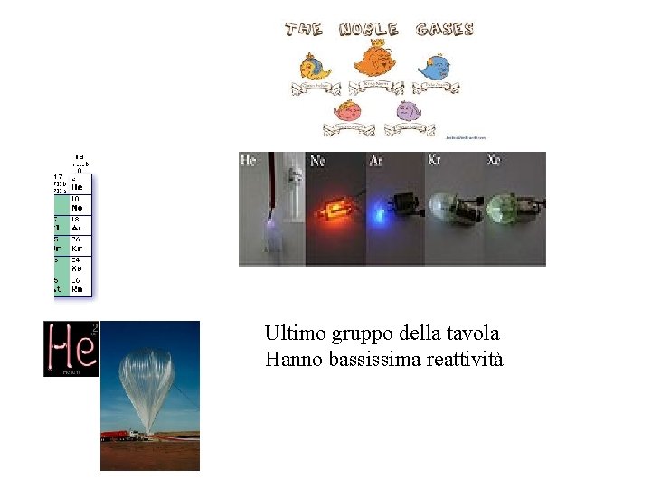 Ultimo gruppo della tavola Hanno bassissima reattività 