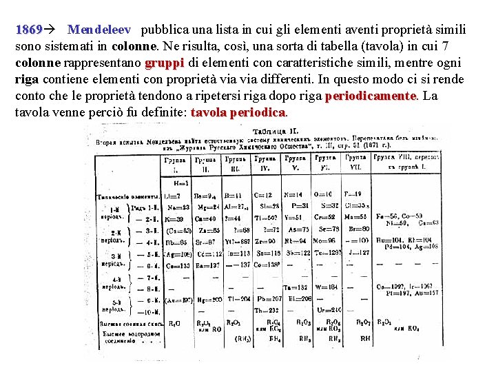 1869 Mendeleev, pubblica una lista in cui gli elementi aventi proprietà simili 1869 sono