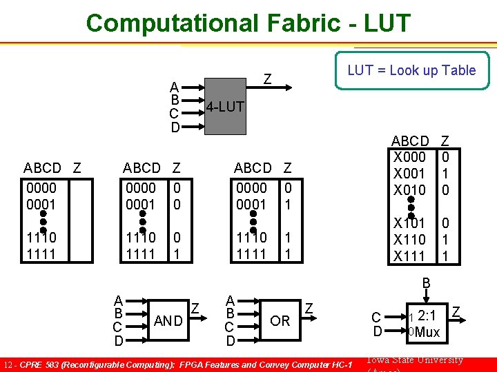 Computational Fabric - LUT A B C D ABCD Z 0000 0001 4 -LUT