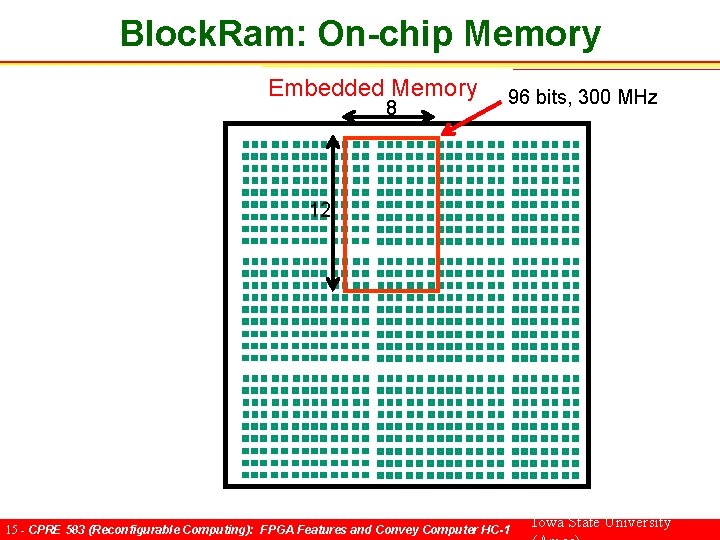 Block. Ram: On-chip Memory Embedded Memory 8 96 bits, 300 MHz 12 15 -
