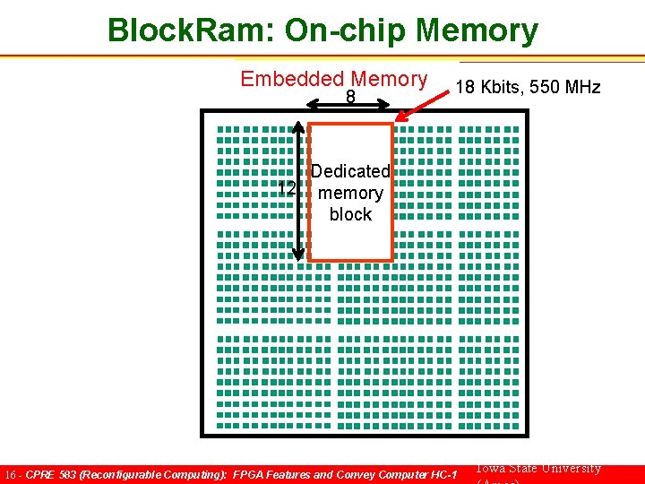 Block. Ram: On-chip Memory Embedded Memory 8 18 Kbits, 550 MHz Dedicated 12 memory