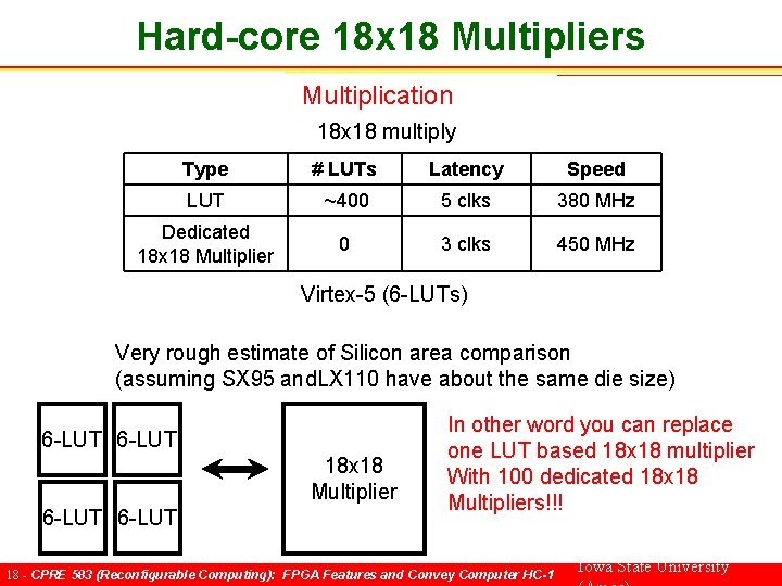 Hard-core 18 x 18 Multipliers Multiplication 18 x 18 multiply Type # LUTs Latency