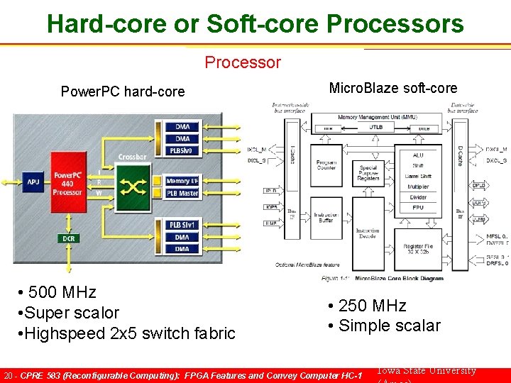 Hard-core or Soft-core Processors Processor Power. PC hard-core • 500 MHz • Super scalor