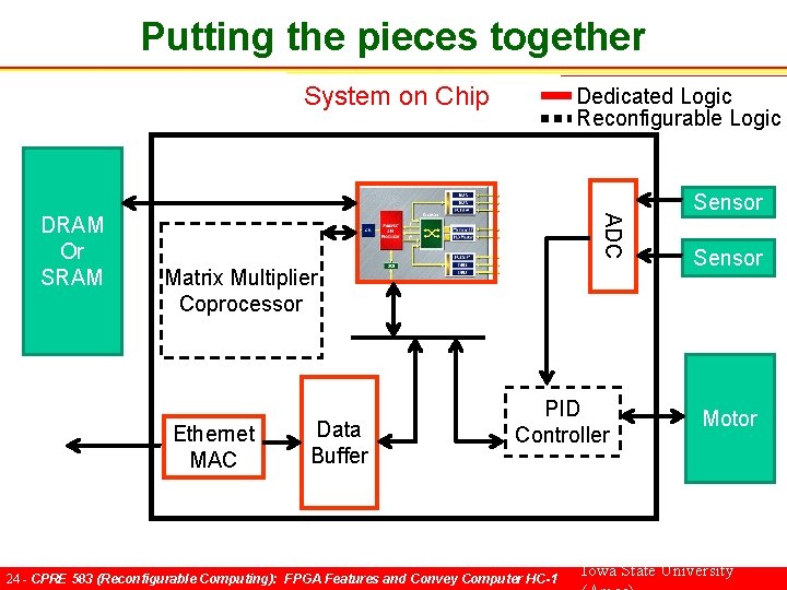 Putting the pieces together System on Chip ADC DRAM Or SRAM Dedicated Logic Reconfigurable