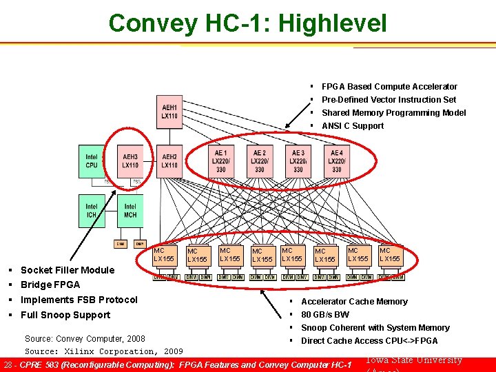 Convey HC-1: Highlevel § § MC LX 155 MC LX 155 FPGA Based Compute