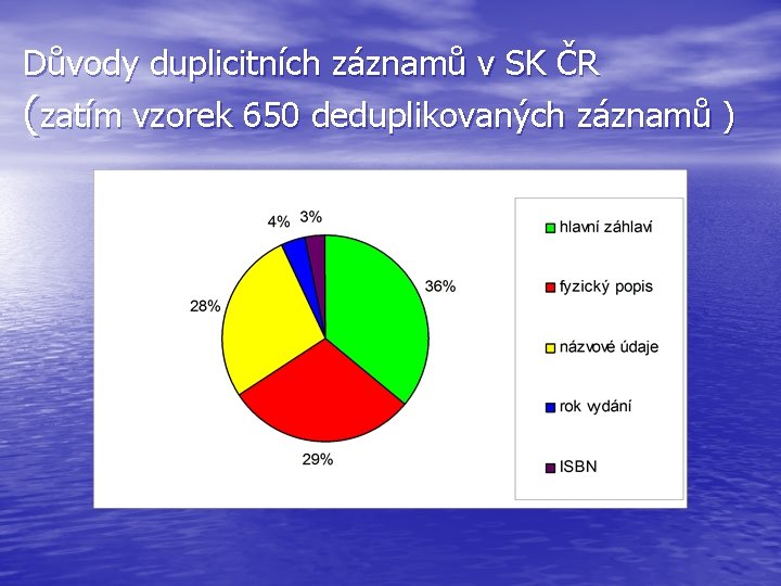 Důvody duplicitních záznamů v SK ČR (zatím vzorek 650 deduplikovaných záznamů ) 