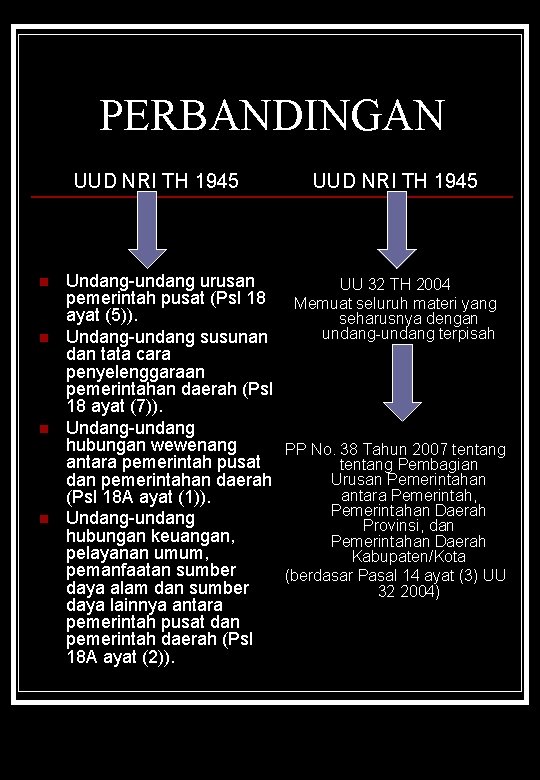 PERBANDINGAN UUD NRI TH 1945 n n UUD NRI TH 1945 Undang-undang urusan UU