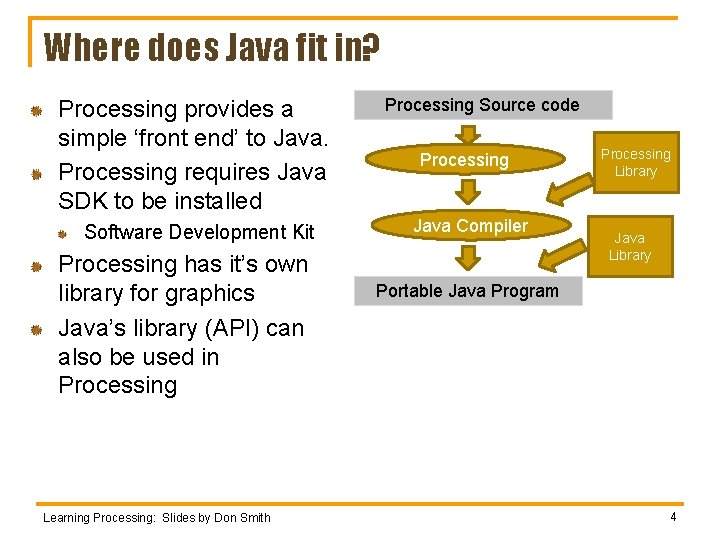 Where does Java fit in? Processing provides a simple ‘front end’ to Java. Processing Where does Java fit in? Processing provides a simple ‘front end’ to Java. Processing