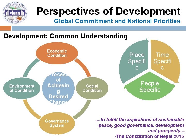Perspectives of Development Global Commitment and National Priorities Development: Common Understanding Economic Condition Environment