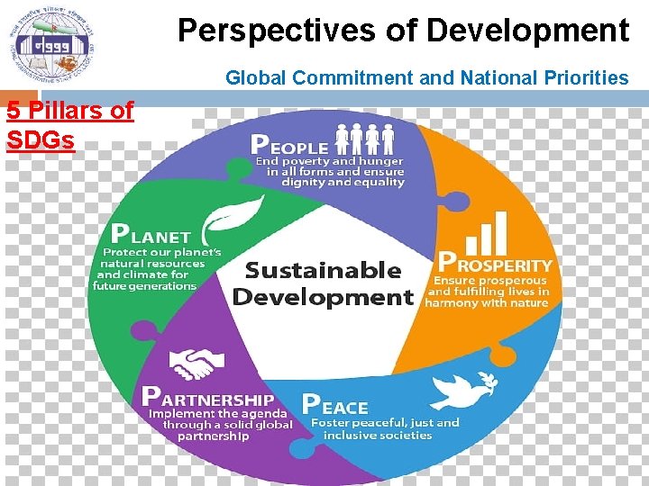 Perspectives of Development Global Commitment and National Priorities 5 Pillars of SDGs 