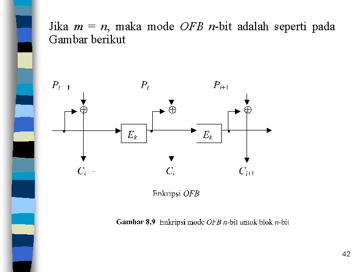 Jika m = n, maka mode OFB n-bit adalah seperti pada Gambar berikut 42