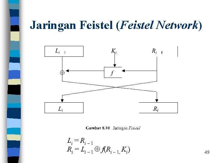 Jaringan Feistel (Feistel Network) Li = R i – 1 Ri = Li –