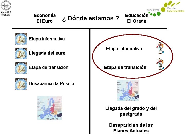 Economía El Euro ¿ Dónde estamos ? Educación El Grado Etapa informativa Llegada del