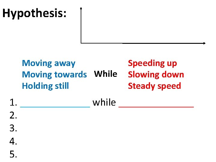 Hypothesis: Moving away Moving towards While Holding still Speeding up Slowing down Steady speed