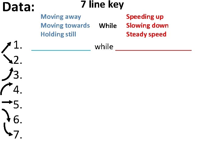 Data: 1. 2. 3. 4. 5. 6. 7. 7 line key Moving away Moving