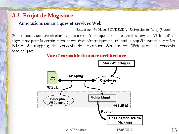 SIIE’ 2008 ICTA’ 2012 Hammamet Bejaia - Algeria - Tunisie 3. 2. Projet de